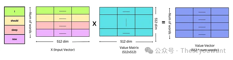 【LLM基础知识】LLMs-Transformer面知识总结笔记v1.0