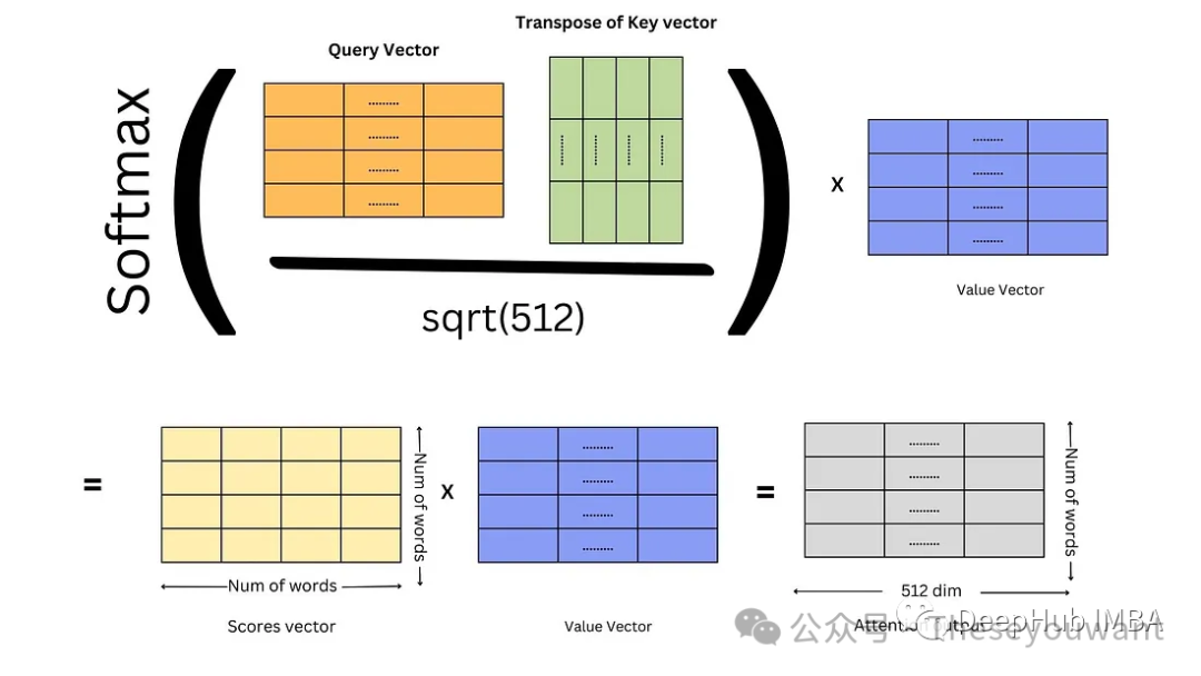 【LLM基础知识】LLMs-Transformer面知识总结笔记v1.0