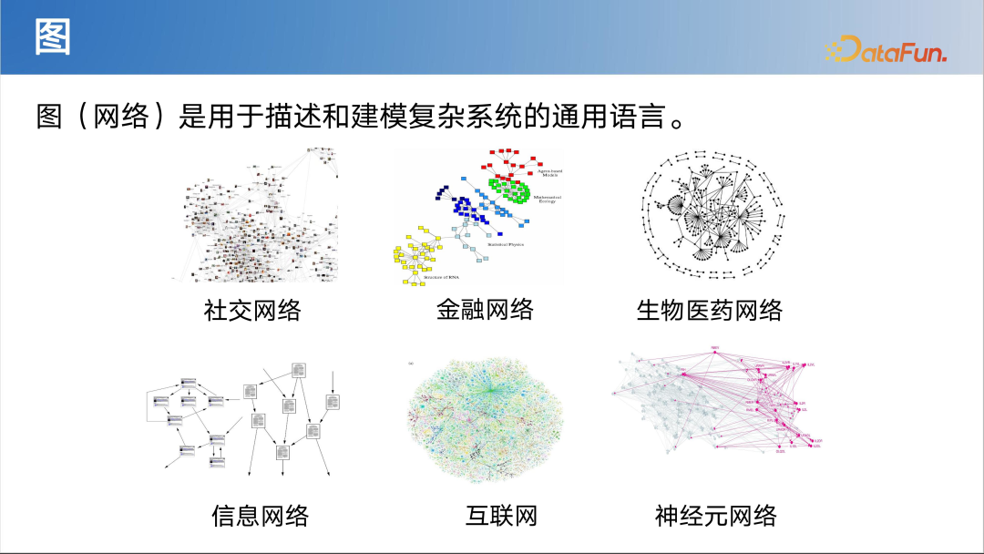 LLM 快速发展时代下图基础模型初探