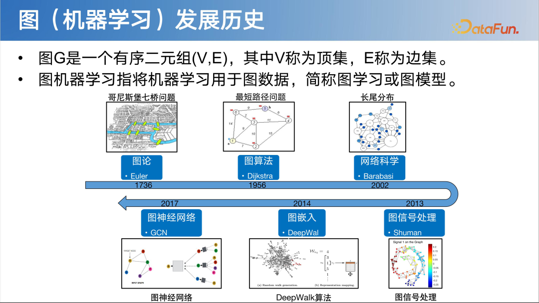 LLM 快速发展时代下图基础模型初探