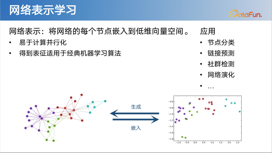 LLM 快速发展时代下图基础模型初探