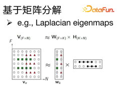 LLM 快速发展时代下图基础模型初探