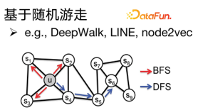 LLM 快速发展时代下图基础模型初探
