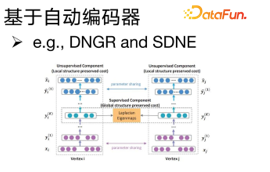 LLM 快速发展时代下图基础模型初探