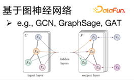 LLM 快速发展时代下图基础模型初探