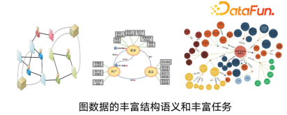 LLM 快速发展时代下图基础模型初探