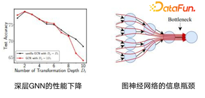 LLM 快速发展时代下图基础模型初探