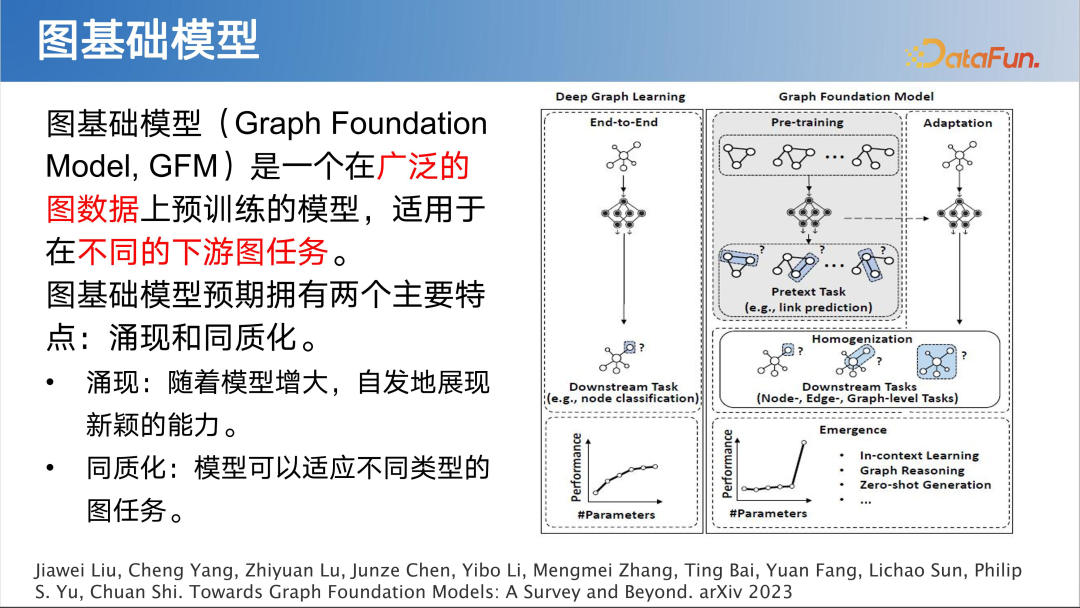 LLM 快速发展时代下图基础模型初探