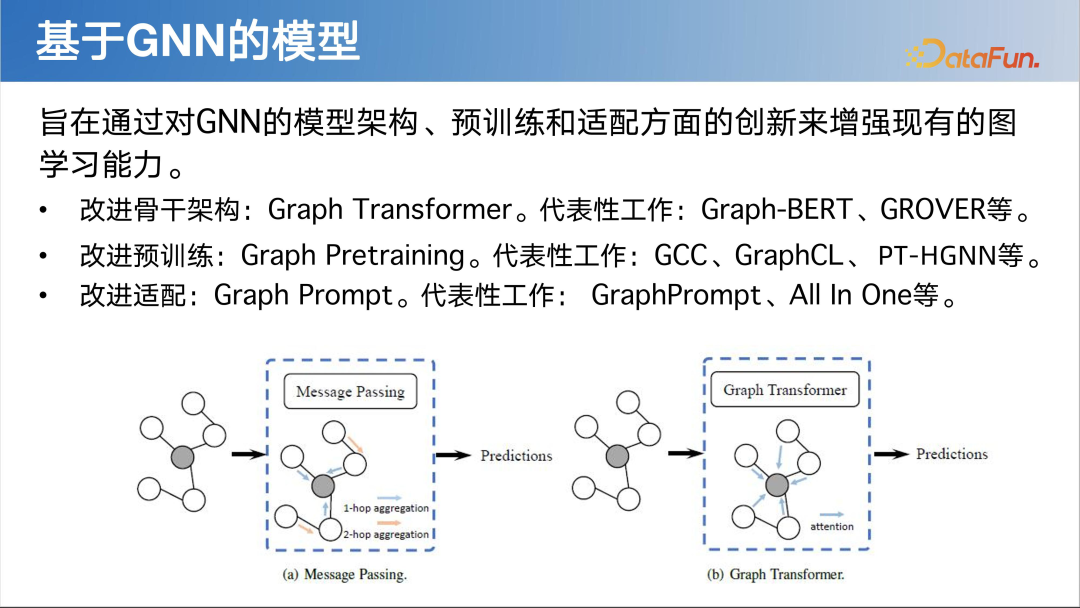 LLM 快速发展时代下图基础模型初探