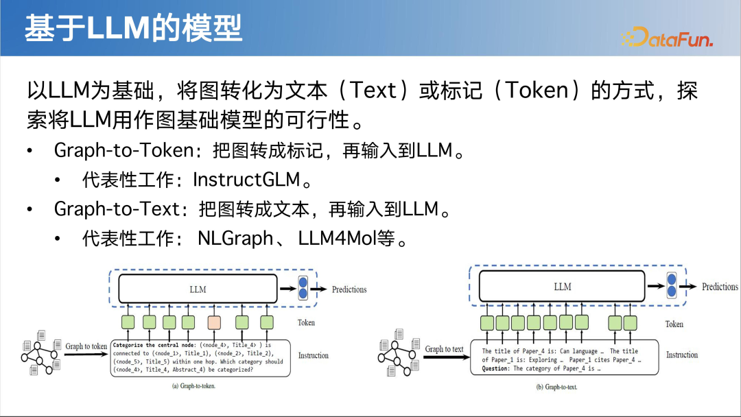 LLM 快速发展时代下图基础模型初探