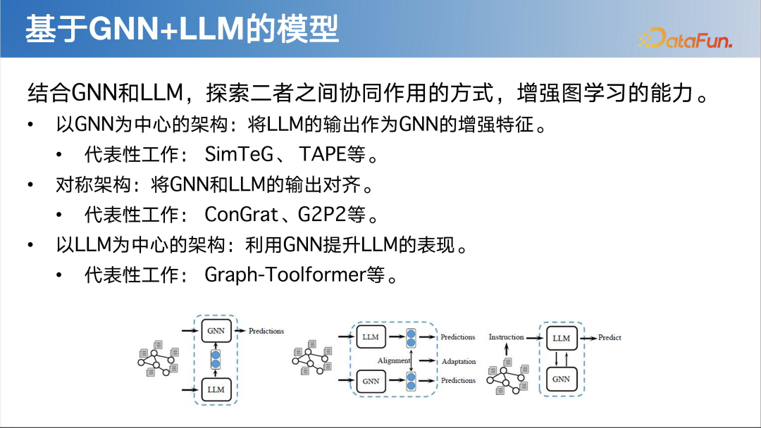 LLM 快速发展时代下图基础模型初探