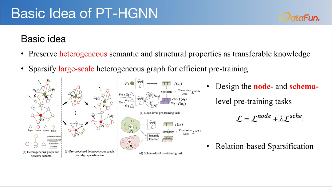 LLM 快速发展时代下图基础模型初探