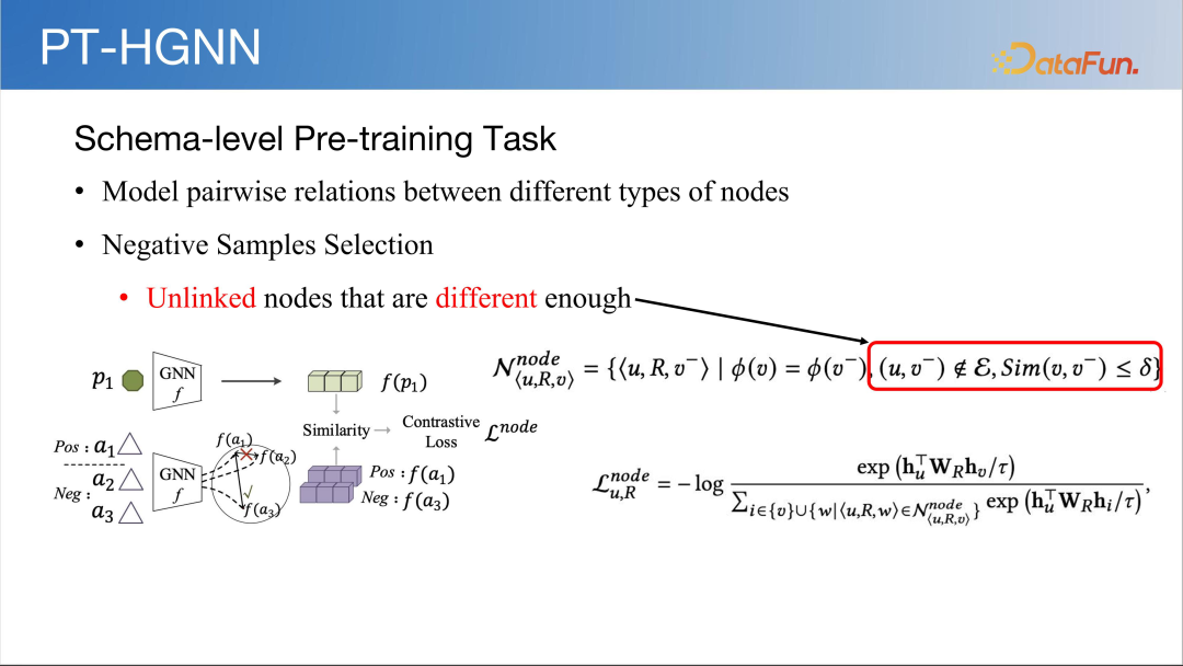 LLM 快速发展时代下图基础模型初探