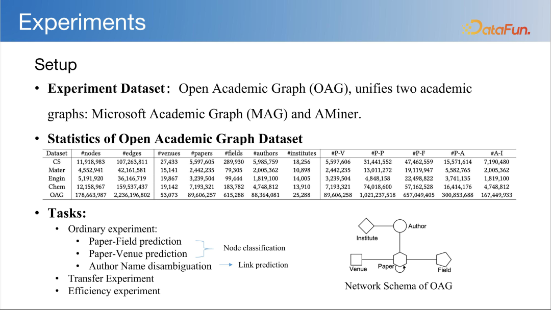 LLM 快速发展时代下图基础模型初探