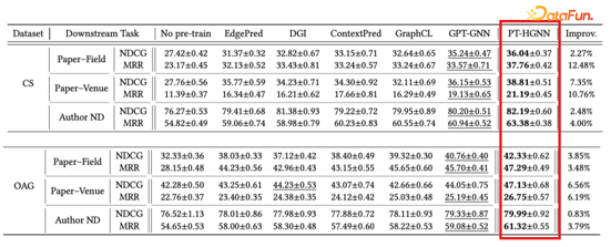 LLM 快速发展时代下图基础模型初探