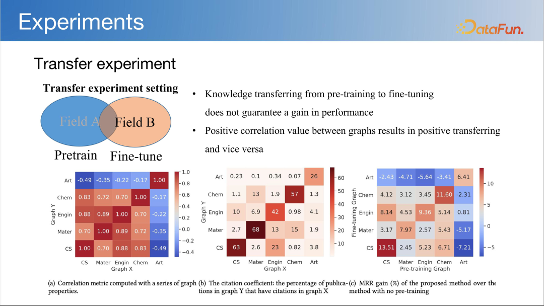 LLM 快速发展时代下图基础模型初探