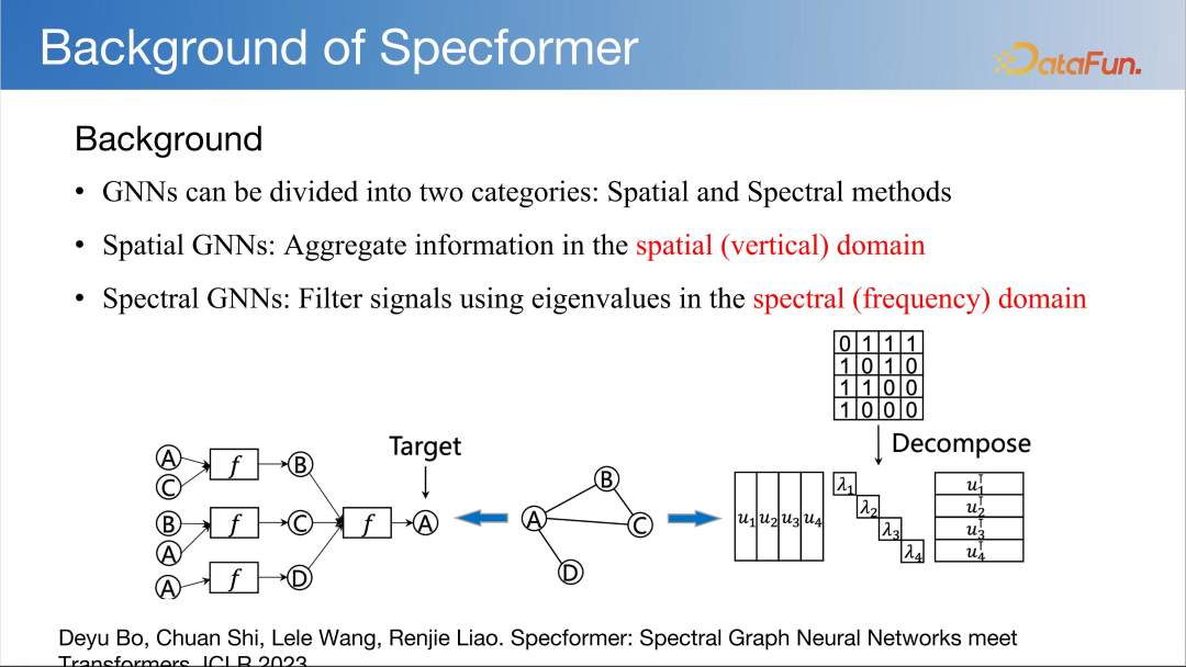 LLM 快速发展时代下图基础模型初探