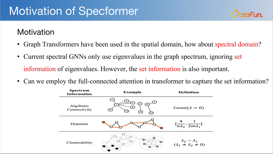 LLM 快速发展时代下图基础模型初探
