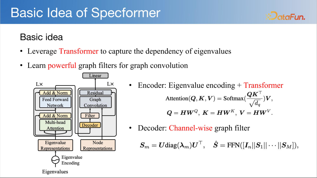 LLM 快速发展时代下图基础模型初探