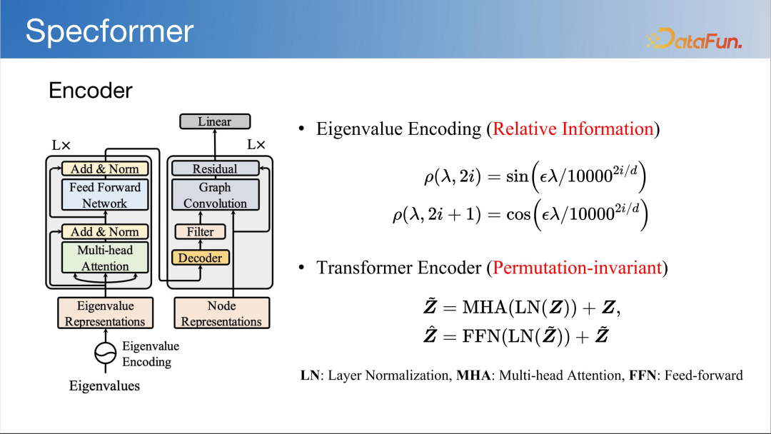 LLM 快速发展时代下图基础模型初探