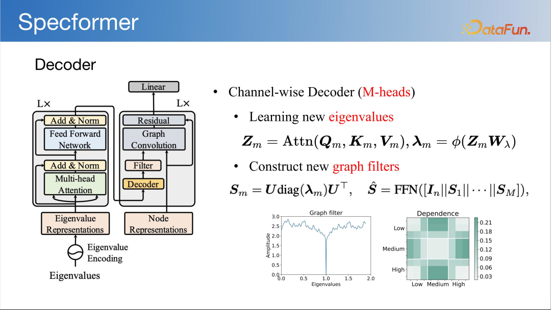 LLM 快速发展时代下图基础模型初探