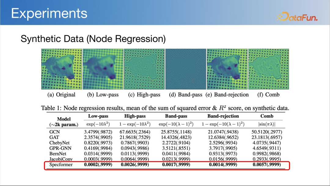 LLM 快速发展时代下图基础模型初探