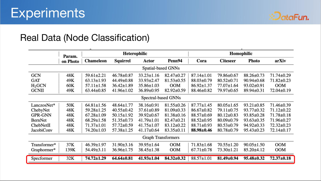 LLM 快速发展时代下图基础模型初探