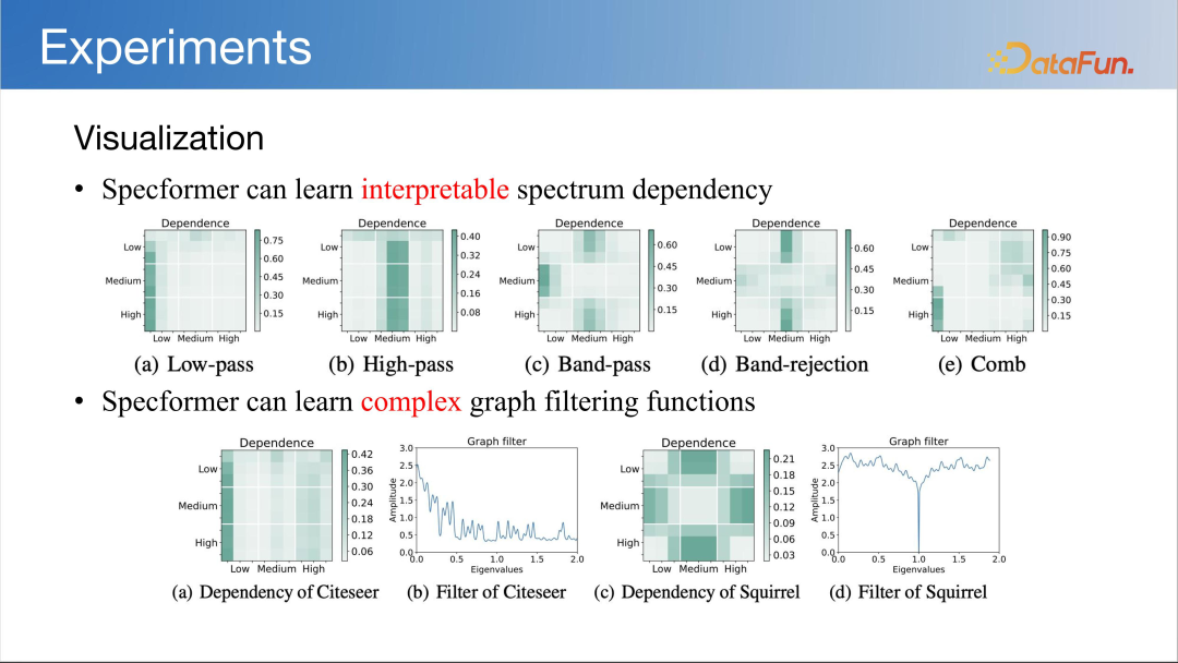LLM 快速发展时代下图基础模型初探
