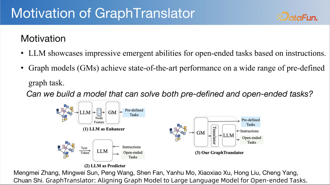 LLM 快速发展时代下图基础模型初探