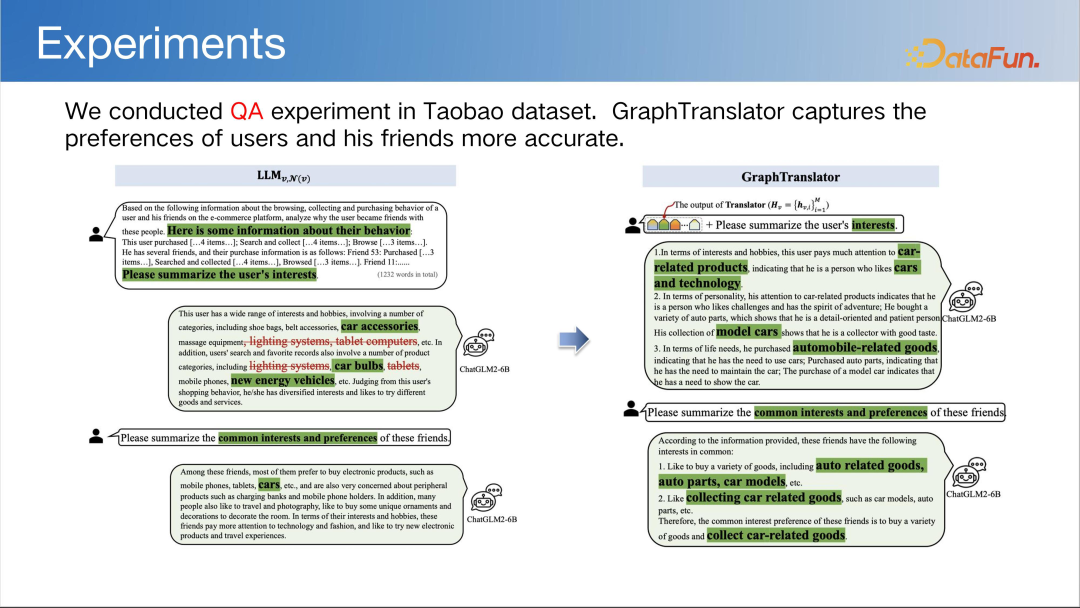 LLM 快速发展时代下图基础模型初探