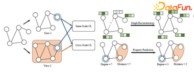 LLM 快速发展时代下图基础模型初探