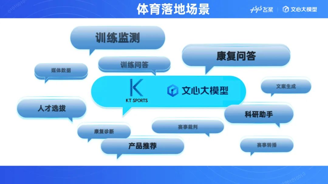 体育产业AI技术揭秘：大模型化身AI随身教练