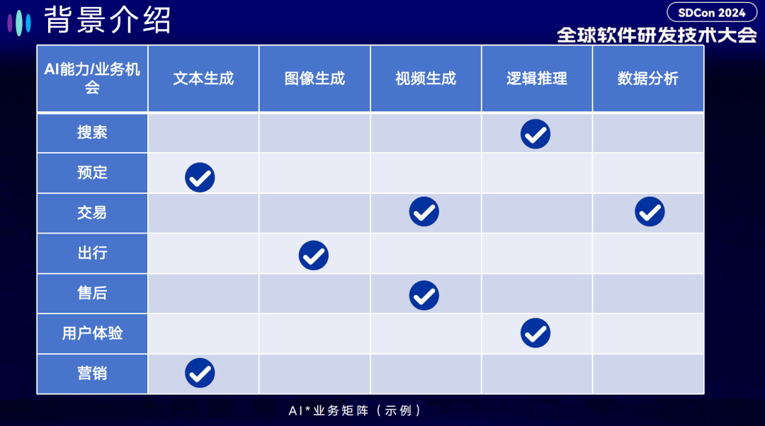 万字长文！看大公司如何开发大模型智能应用
