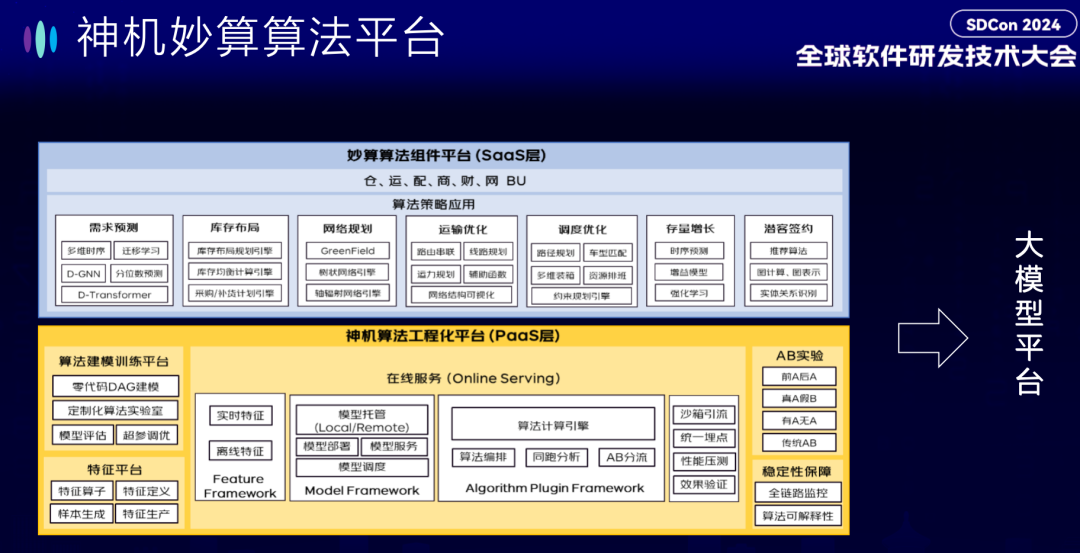 万字长文！看大公司如何开发大模型智能应用