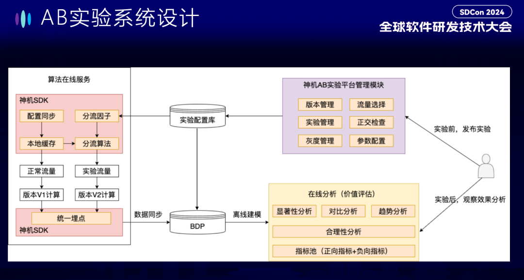 万字长文！看大公司如何开发大模型智能应用