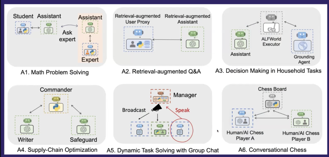 万字长文！看大公司如何开发大模型智能应用