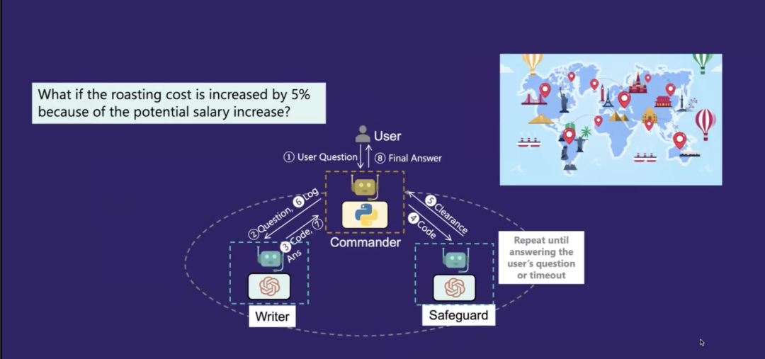 万字长文！看大公司如何开发大模型智能应用