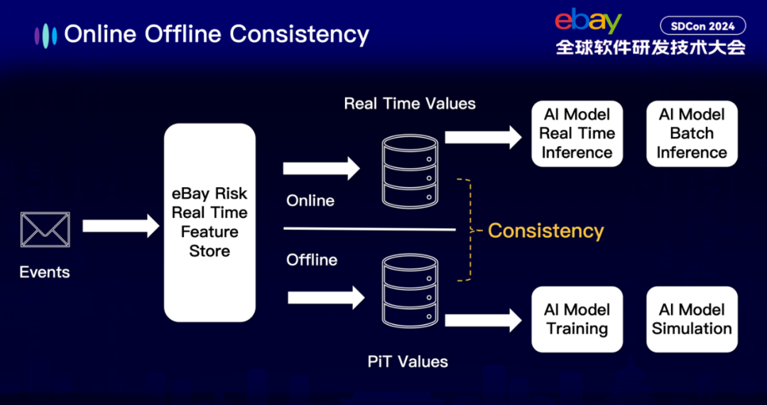 万字长文！看大公司如何开发大模型智能应用