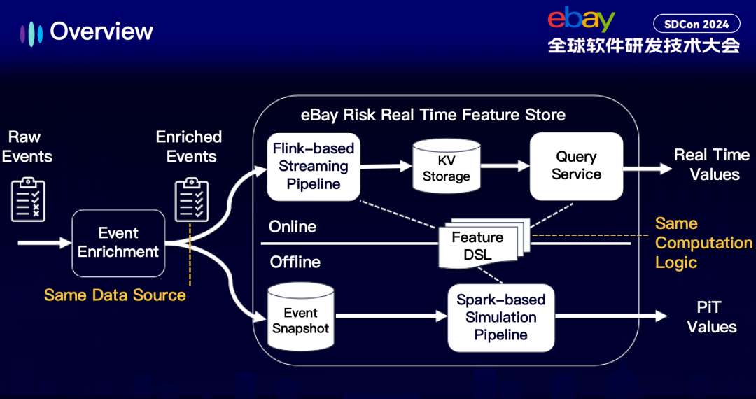 万字长文！看大公司如何开发大模型智能应用