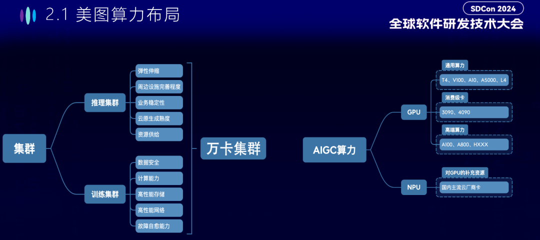 万字长文！看大公司如何开发大模型智能应用