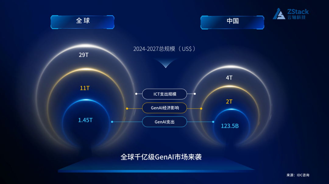 首个 AIOS 平台重磅发布：新一代 AI 基础设施来了