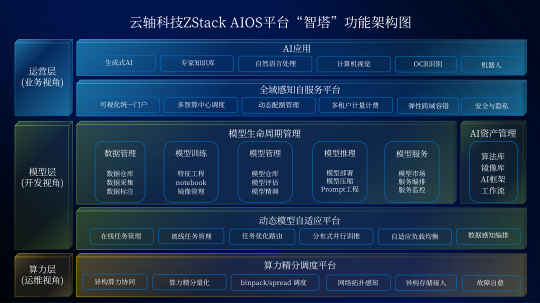 首个 AIOS 平台重磅发布：新一代 AI 基础设施来了