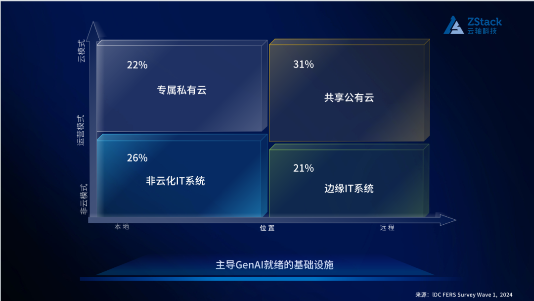 首个 AIOS 平台重磅发布：新一代 AI 基础设施来了