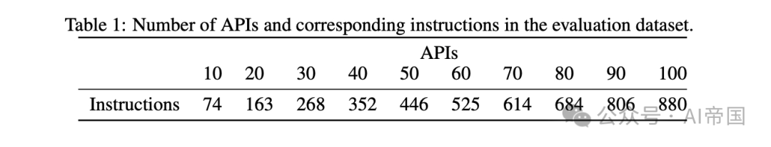 LAMBDA：基于大模型的数据agent