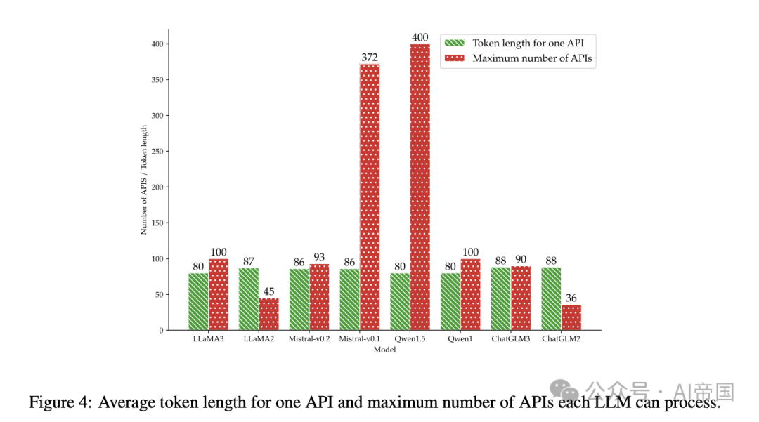 LAMBDA：基于大模型的数据agent