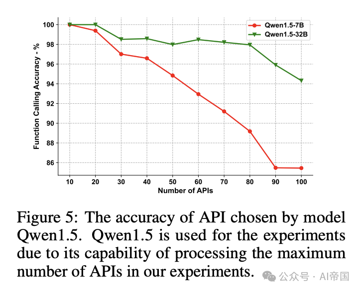 LAMBDA：基于大模型的数据agent