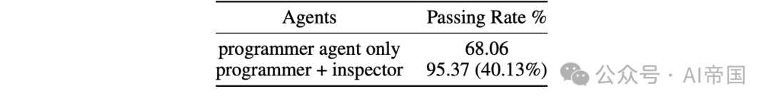 LAMBDA：基于大模型的数据agent