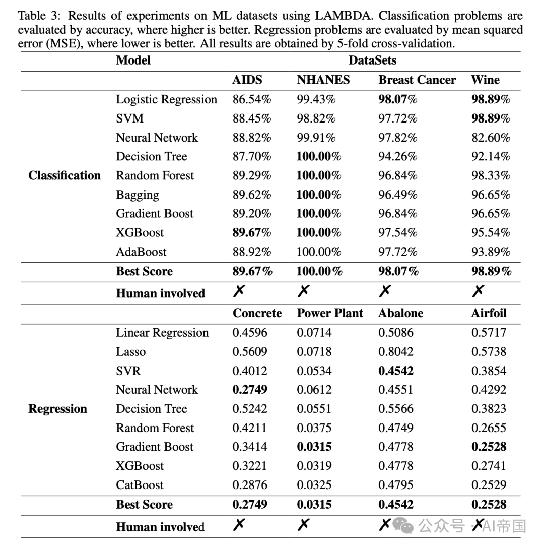 LAMBDA：基于大模型的数据agent