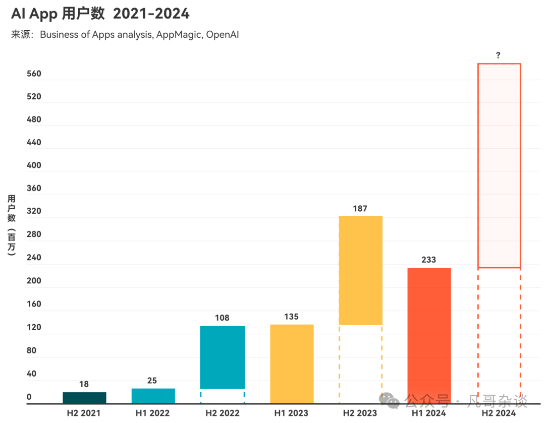中国企业生成式 AI 应用落地现状？我们采访了数百家企业先行者