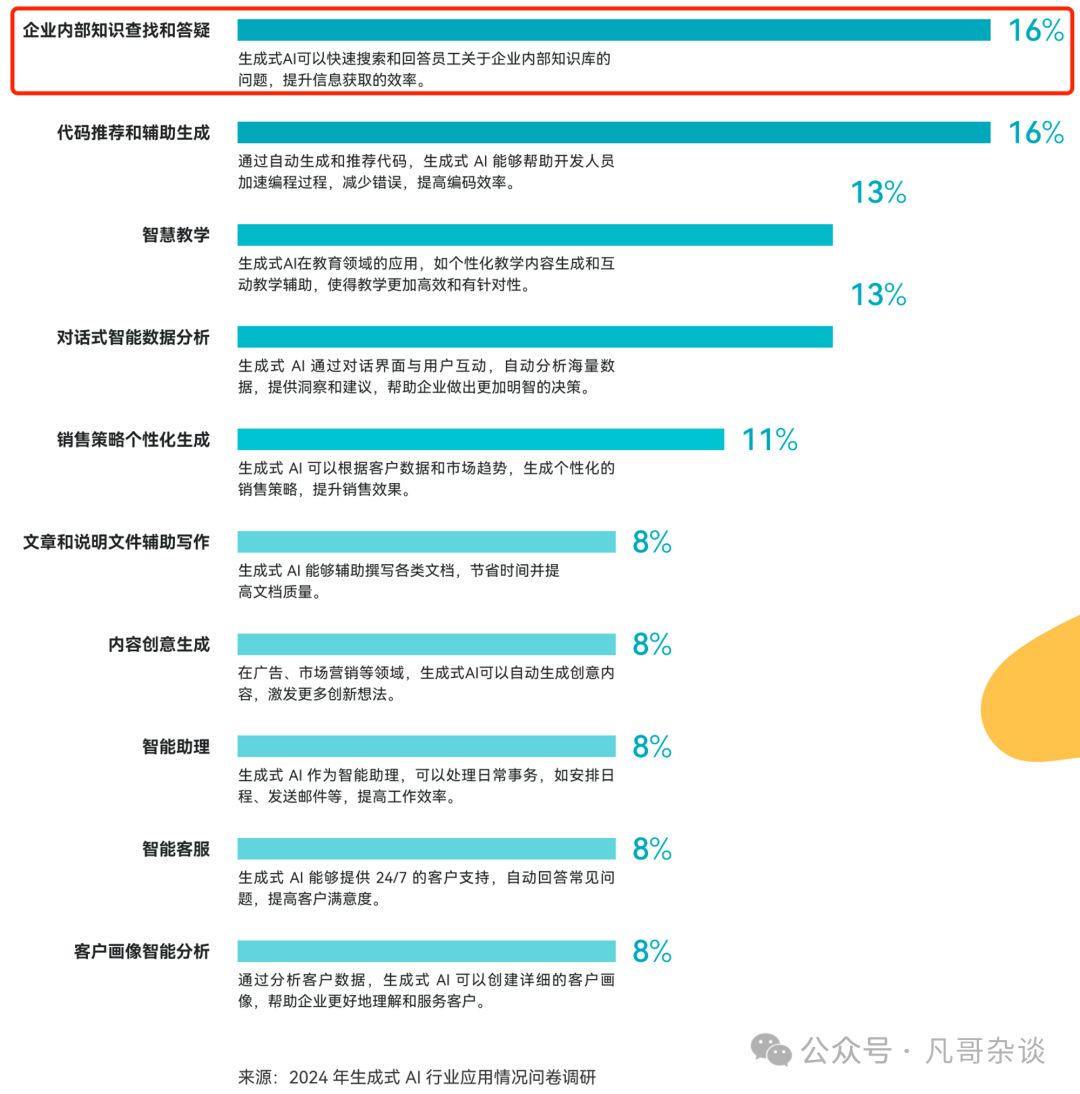 中国企业生成式 AI 应用落地现状？我们采访了数百家企业先行者